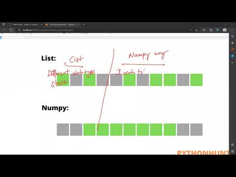 Numerical Python (Numpy) Library