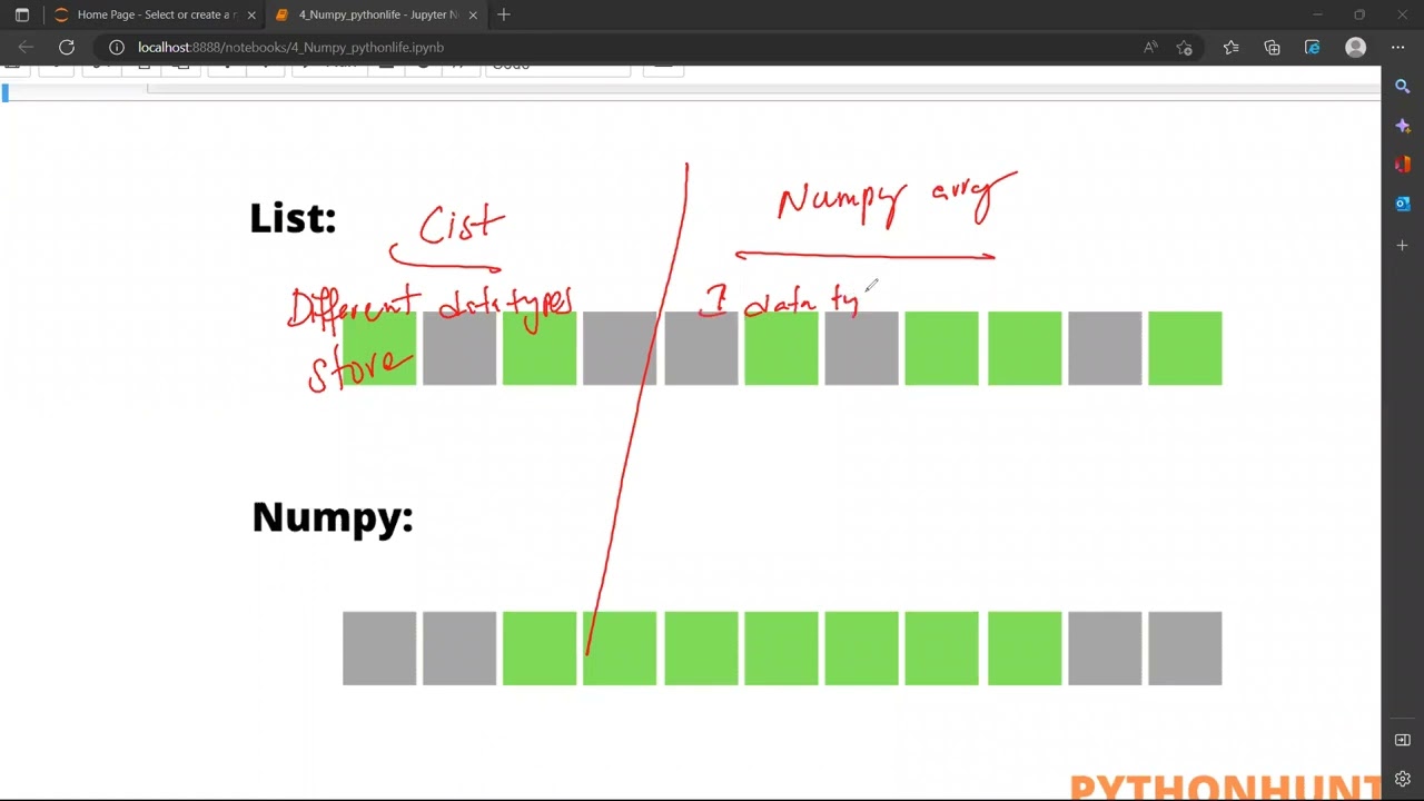 Numerical Python (Numpy) Library