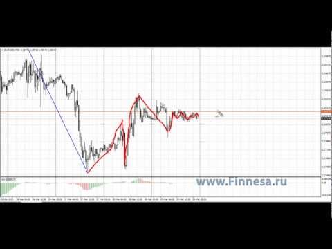 Прогноз рынка Форекс на неделю 01.04-05.04 евро доллар EURUSD Прогноз рынка Форекс на неделю 01.04-05.04 евро доллар EURUSD