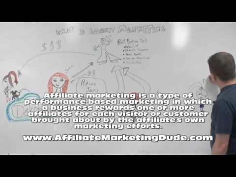 What Is Internet Marketing – How Does Internet Marketing Work