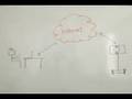 videos de Introcution to Enterprise Telepresence