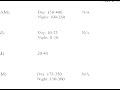 Chiropractic Care Services & Treatments : Chiropractic Diagnostic Urine & Saliva Test Examples Chiropractic Care Services & Treatments : Chiropractic Diagnostic Urine & Saliva Test Examples