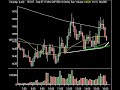Market Correction Analysis 8.10.07 Market Correction Analysis 8.10.07