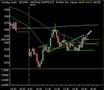 Market Correction Analysis 8.10.07