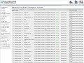 Macro System for osCommerce