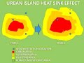 What is Normal?  Climate Video Part 3