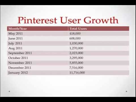 how to explain pinterest