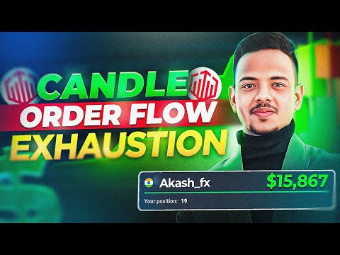 Chapter 1 - EXHAUSTION Candle  🔥| Candle Reaction & Candlestick Psychology | Akash fx