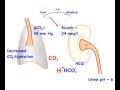Respiratory Acidosis
