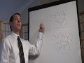 Properties of Exponents in 60 Seconds Properties of Exponents in 60 Seconds
