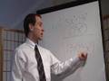 Properties of Exponents in 60 Seconds