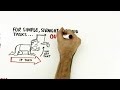 RSA Animate - Motiva