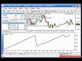Forex IvyBot System Backtest