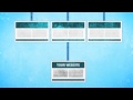 What is SEO Hosting? by HostSEO.org