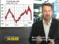 Exchange rate crash December 22, 2008