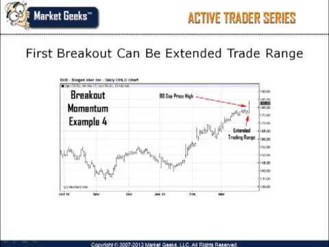 Best Day Trading Strategies