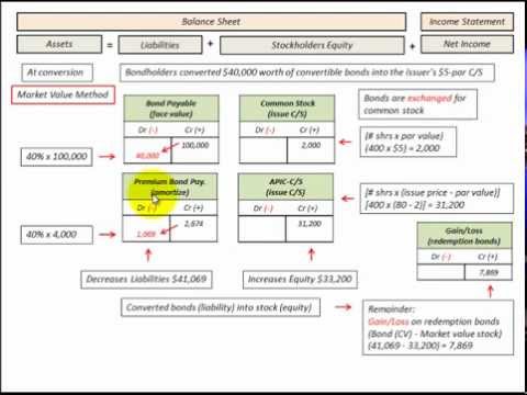 how to calculate j values