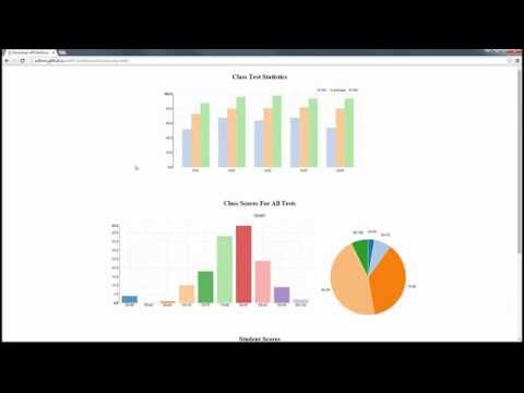 xAPI Dashboard