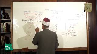 زبدة الإتقان | القرآن هو قانون السماء لهداية الأرض 13