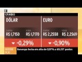Ibovespa fecha em alta de 0,97%