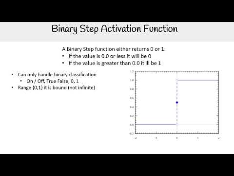 Binary Step Activation Function Explained - AWS AI Practitioner AIF-C01