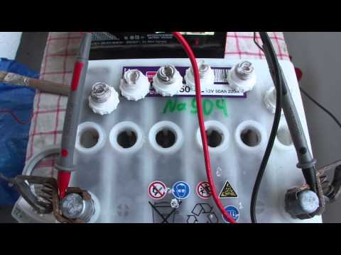 how to measure electrolytes