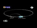 proyecto lhc ,jugando a ser dios ,colision de hadrones proyecto lhc ,jugando a ser dios ,colision de hadrones