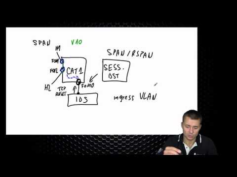 how to troubleshoot rspan