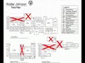 Modenization Update - Episode 1