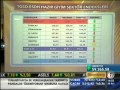 TGSD 2011 Temmuz ayı... Videoyu Görüntüle