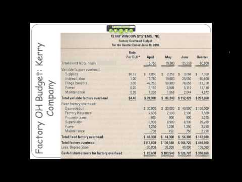 how to budget for inventory purchases