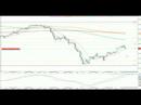 GBP/JPY