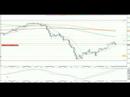 GBP/JPY