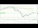 GBP/JPY