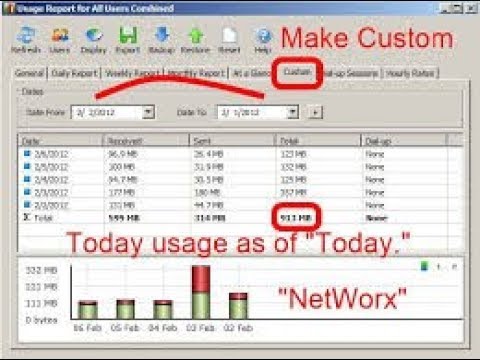 best data moniter networx tool