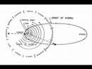 Planet Eris (Nibiru): The cause of global warming