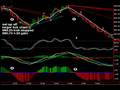 Easy Emini ES Day Trade Set up 11-12-08