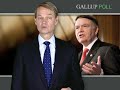 Many Republicans Want a More Conservative GOP
