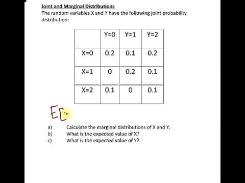 how to calculate joint probability