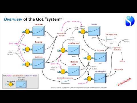 quality of life - Explains how the Greater London Authority is tracking quality of life in the city, and how a system dynamics diagram can lay out a possible structure for the...