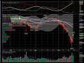 Technical Analysis of AAPL 9-20 Technical Analysis of AAPL 9-20