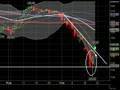Technical Analysis of AAPL 9-20