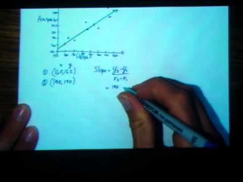 how to find the line of best fit