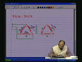 Lecture - 34 Three Phase Transformer Lecture - 34 Three Phase Transformer