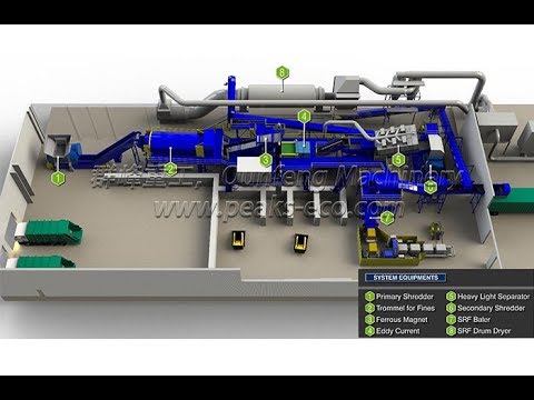 Waste Sorting Plant for Municipal Solid Waste MSW