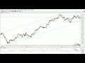 Forex Technical Analysis and Market Review