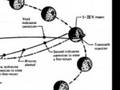 Moon Landing Hoax - Apollo 13 Trajectory - Jarrah Debunk