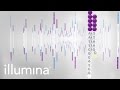 Download Overview Of Illumina Sequencing By Synthesis Workflow Mp3 Song