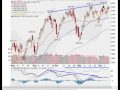 Big Leaders (AAPL, AMZN, BIDU) Quietly Under Pressure