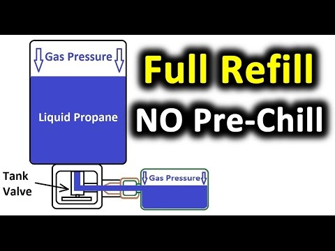 how to fill small propane bottles